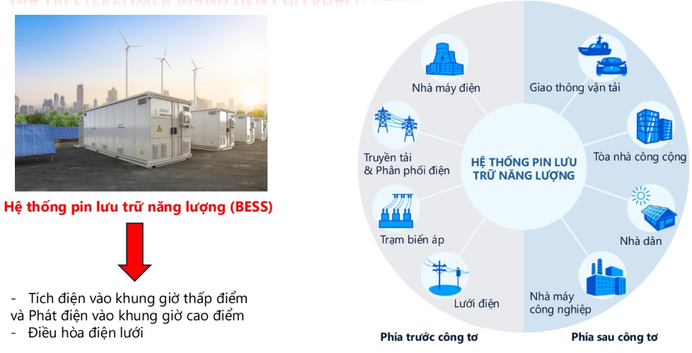 TTA Energy: Đối tác tin cậy hàng đầu cho Giải pháp BESS tại Việt Nam